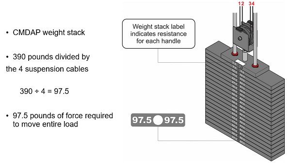 Mechanical_Advantage_2