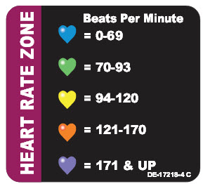 BPM Heart Legend